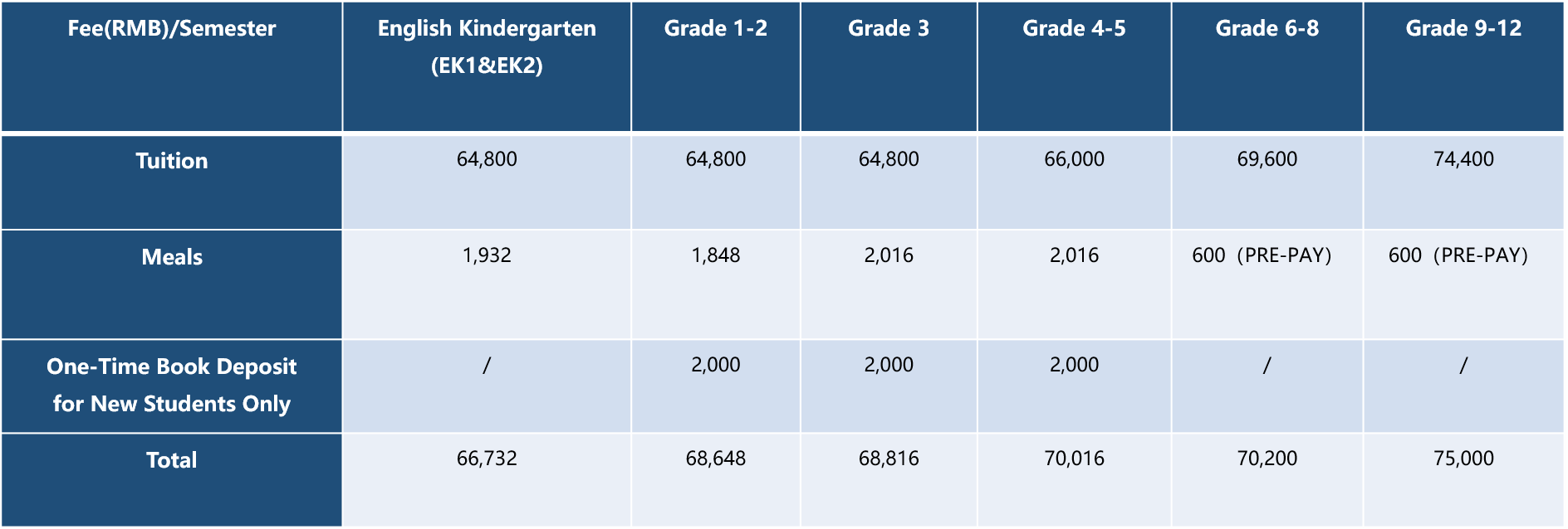 2022-2023国际部秋季学期费用